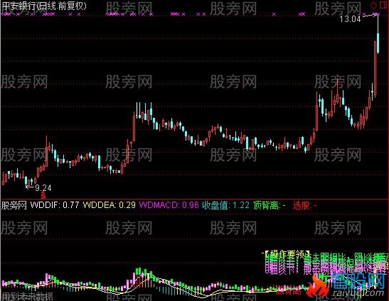 通达信MACD成交量指标公式