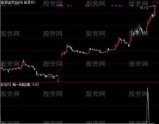 通达信第一阳起爆选股指标公式