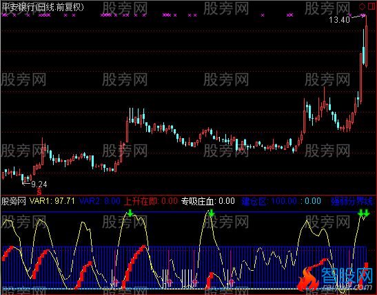 通达信闷头挣钱指标公式
