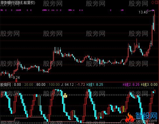 通达信上天堂下地狱指标公式
