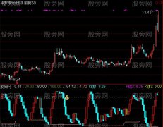 通达信上天堂下地狱指标公式