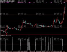 通达信重磅出击选股指标公式