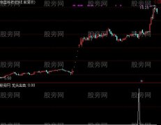 通达信龙头出击选股指标公式