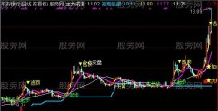 通达信老牛弯腰主图指标公式