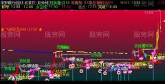 通达信飞越彩泓MA主图指标公式