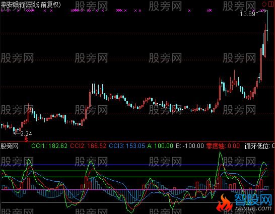 通达信中底大底绝底指标公式