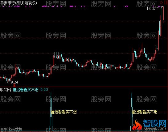 通达信推迟看看买不迟指标公式