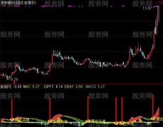 通达信获利MACD指标公式