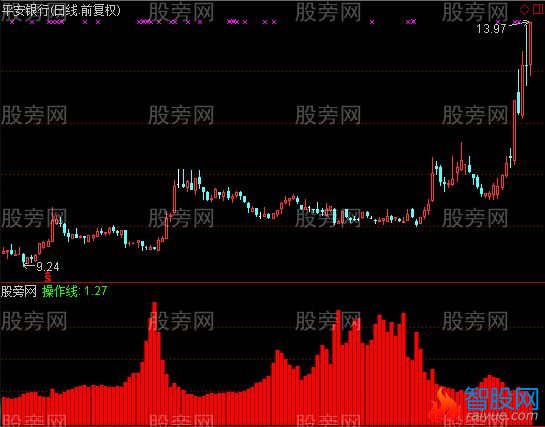 通达信很好的参考指标公式