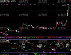通达信黑马大黑马指标公式