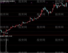 通达信买点出现选股指标公式
