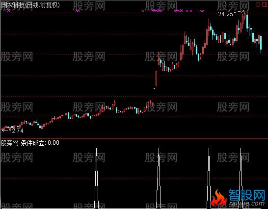 通达信立量桩选股指标公式