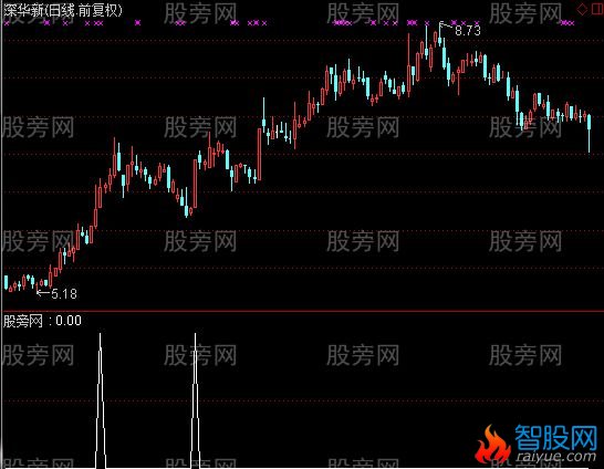 通达信周线潜水艇选股指标公式