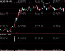 通达信突破长影选股指标公式