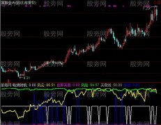 通达信实用性很强的指标公式