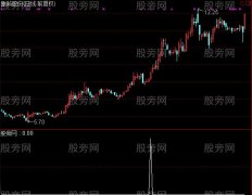 通达信突破孕线选股指标公式