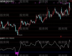 通达信优化CCI并找底指标公式