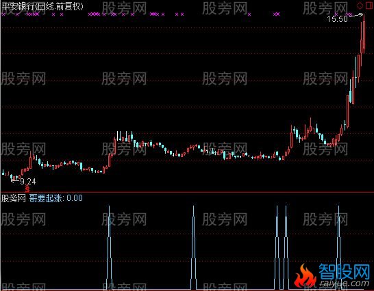 通达信哥要起涨选股指标公式