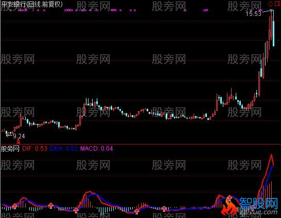 通达信简单获利指标公式