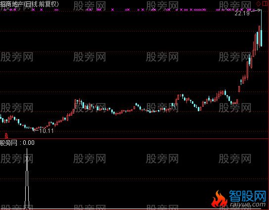 通达信此地有银三百两选股指标公式