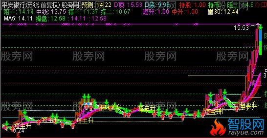 通达信半仓操作主图指标公式