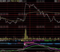 通达信抓涨停分时指标公式