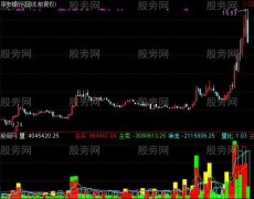 通达信主买主卖能量指标公式