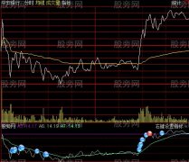 通达信分时买入待涨指标公式