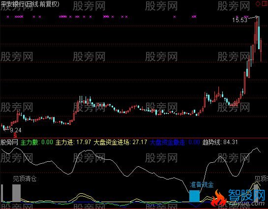 通达信见顶清仓指标公式