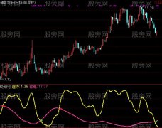 通达信有了它你可就发大了指标公式