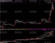 通达信OBV突破指标公式