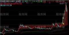 通达信埋伏主升浪主图指标公式
