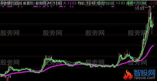 通达信一景一世界主图指标公式