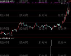 通达信碰底线买选股指标公式