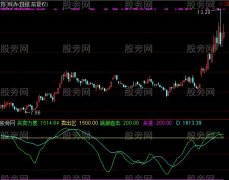 通达信短线达人准确度相当高指标公式