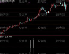 通达信牛股第二波选股指标公式