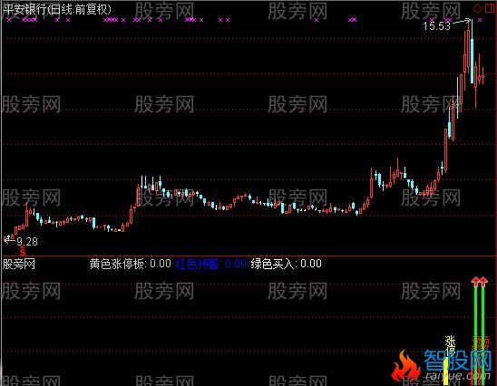 通达信牛股第二波副图指标公式