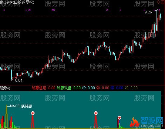通达信私募进场指标公式