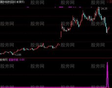 通达信最佳抄底时机指标公式