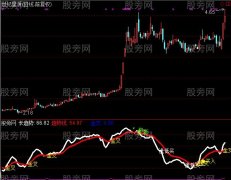 通达信短线金叉买入指标公式