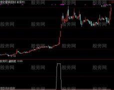通达信超级短期选股指标公式
