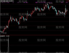 通达信赚钱是硬道理选股指标公式