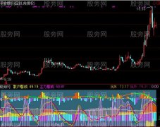 通达信主力增仓及选股指标公式