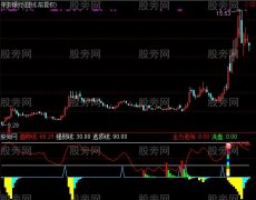 通达信最强抄底指标公式