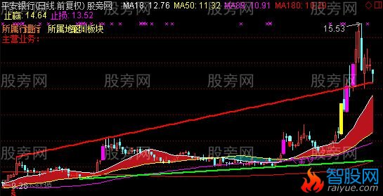 通达信牧牛主图指标公式