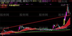 通达信牧牛主图指标公式