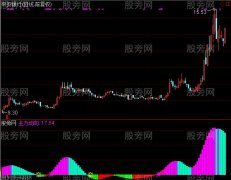 通达信杭州龙资金指标公式