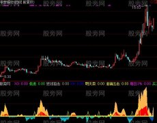 通达信资金和选股指标公式