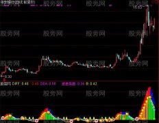 通达信红圆圈趋势能量指标公式