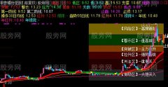 通达信黄金波动主图指标公式